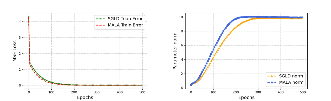 Sample-wise comparison